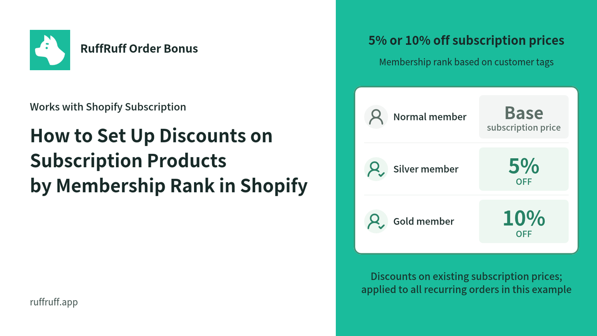 How to Set Up Discounts on Subscription Products by Membership Rank in Shopify