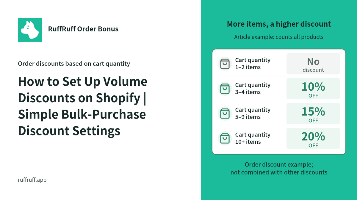 How to Set Up Volume Discounts on Shopify | Simple Bulk-Purchase Discount Settings