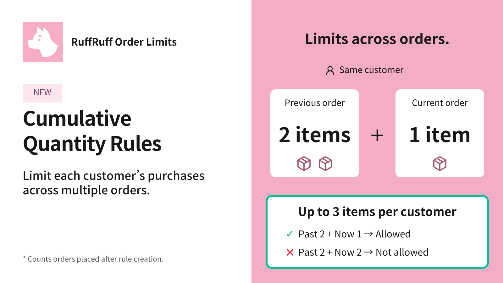 Cumulative Quantity Rules: up to 3 items per customer. Previous 2 plus current 1 is allowed; previous 2 plus current 2 is not allowed. Counts orders placed after rule creation.