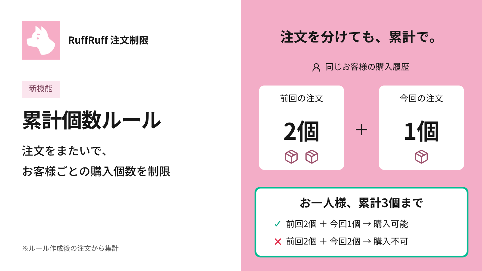 累計個数ルール:お一人様累計3個まで。前回2個+今回1個は購入可能、前回2個+今回2個は購入不可。ルール作成後の注文から集計。